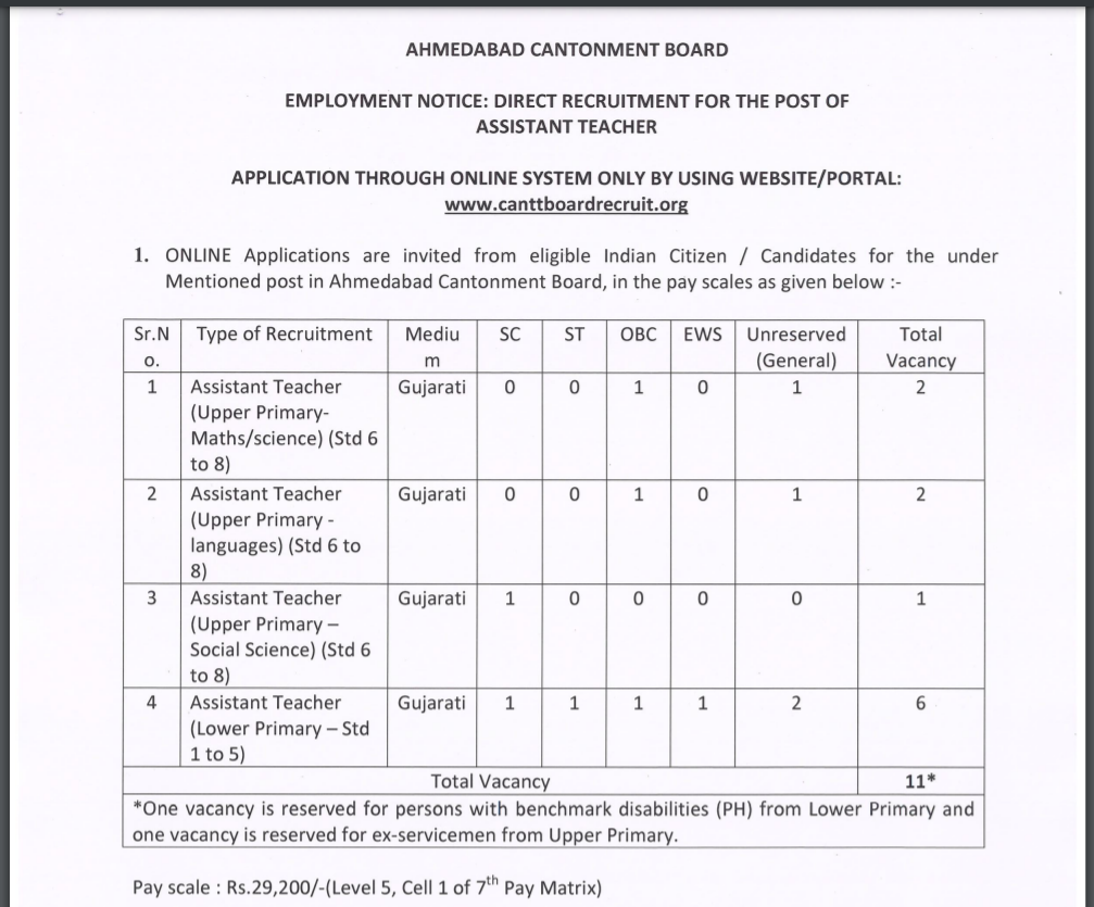 cantonment board ahmedabad assistant teacher post 2021.png